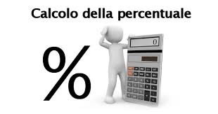 percentuale